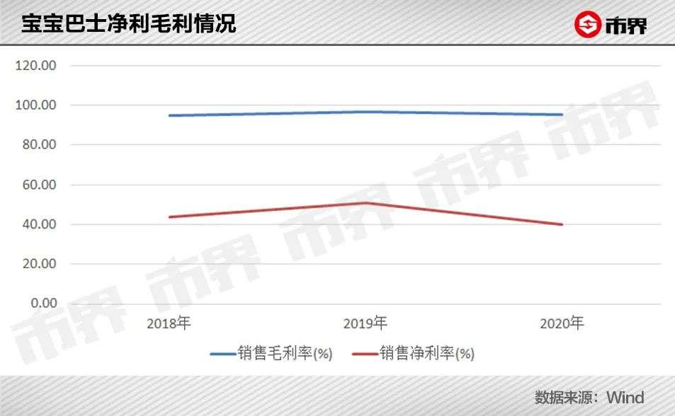 靠做儿童APP，他一年赚了1个亿