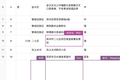 信息共享、扩散与整合：“救命文档”带来的媒介启示