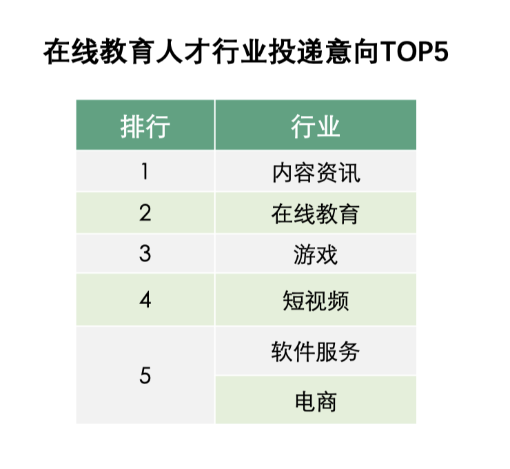 K12时代落幕后，请不要忘记关注千万教培淘金者去往何处 | 行业观察