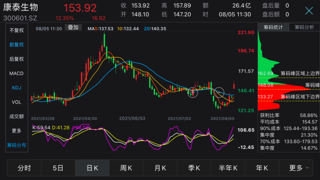 国药集团重大发现，德尔塔毒株有望迎来特效药，这家深圳公司也冲上热搜第一：新疫苗达成关键一步