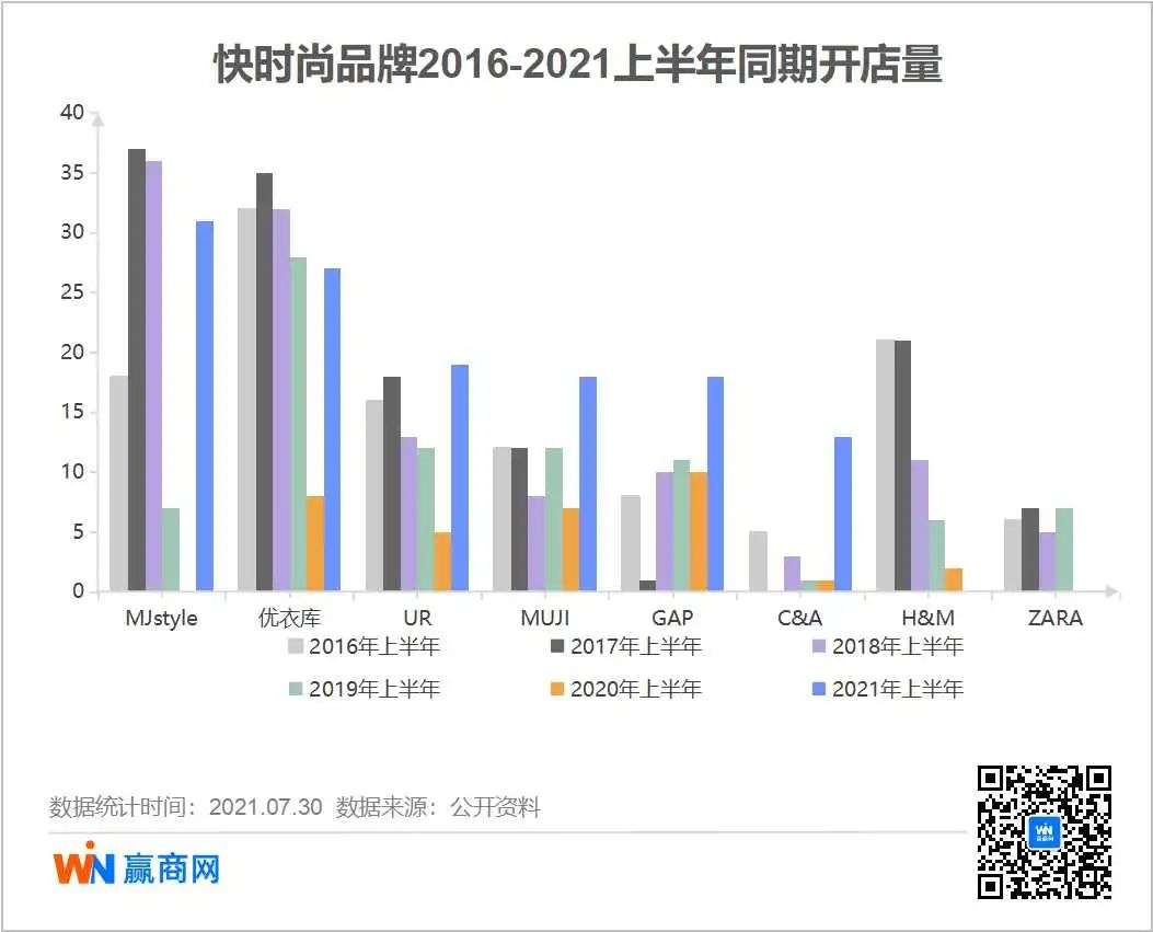 上半年，快时尚又活过来了？