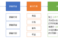 用户分群模型，这么建才有用