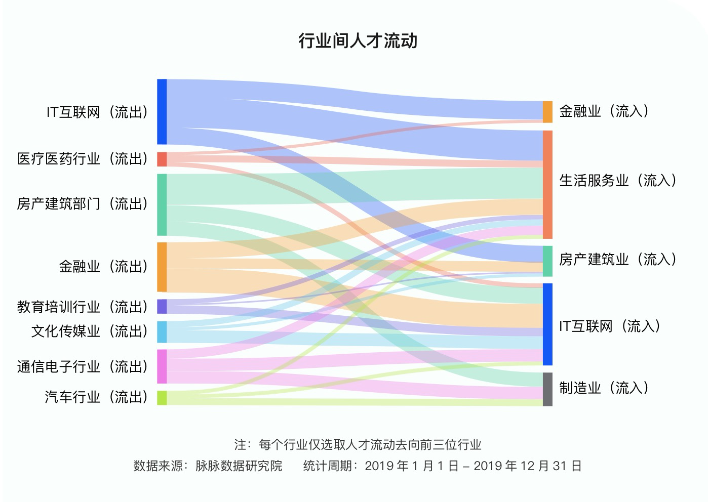 K12时代落幕后，请不要忘记关注千万教培淘金者去往何处 | 行业观察