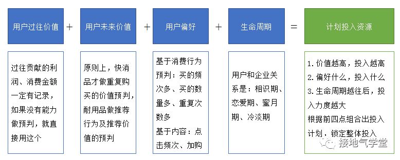 用户分群模型，这么建才有用