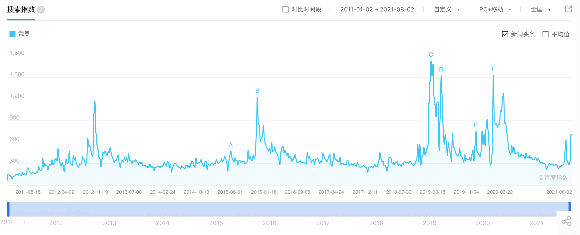 K12时代落幕后，请不要忘记关注千万教培淘金者去往何处 | 行业观察