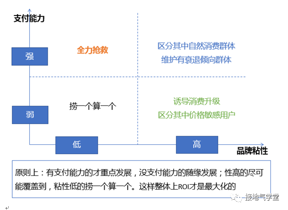 用户分群模型，这么建才有用