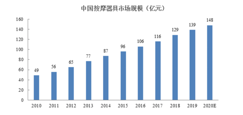 健康智能硬件赛道起风，看倍轻松如何抢占先机？