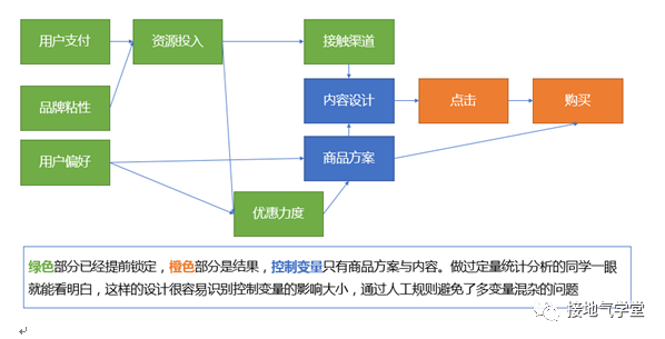 用户分群模型，这么建才有用