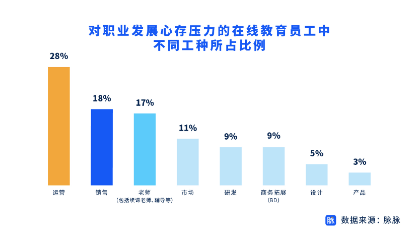 K12时代落幕后，请不要忘记关注千万教培淘金者去往何处 | 行业观察