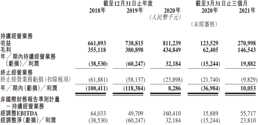 国内第四大私立医美机构伊美尔递交赴港IPO申请，华平、愉悦资本为股东，年营收超8亿