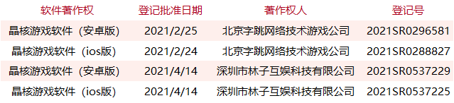 字节跳动又一款自研游戏曝光，还登上了虚幻引擎嘉年华  ​