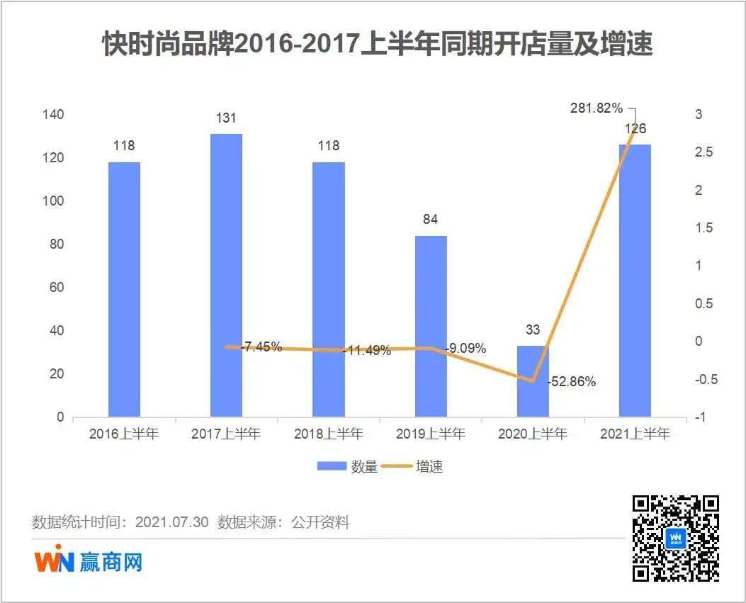 上半年，快时尚又活过来了？-36氪