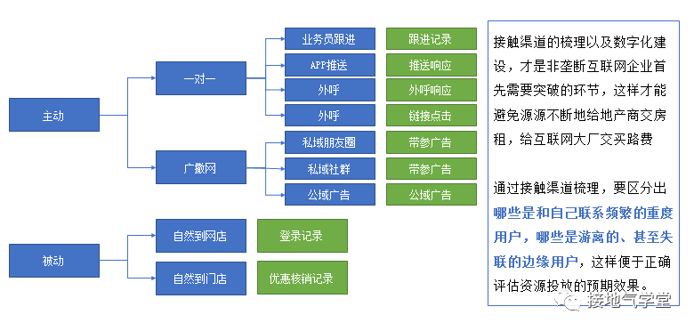 用户分群模型，这么建才有用