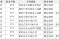 如何玩转社区互动，盘活评论区？