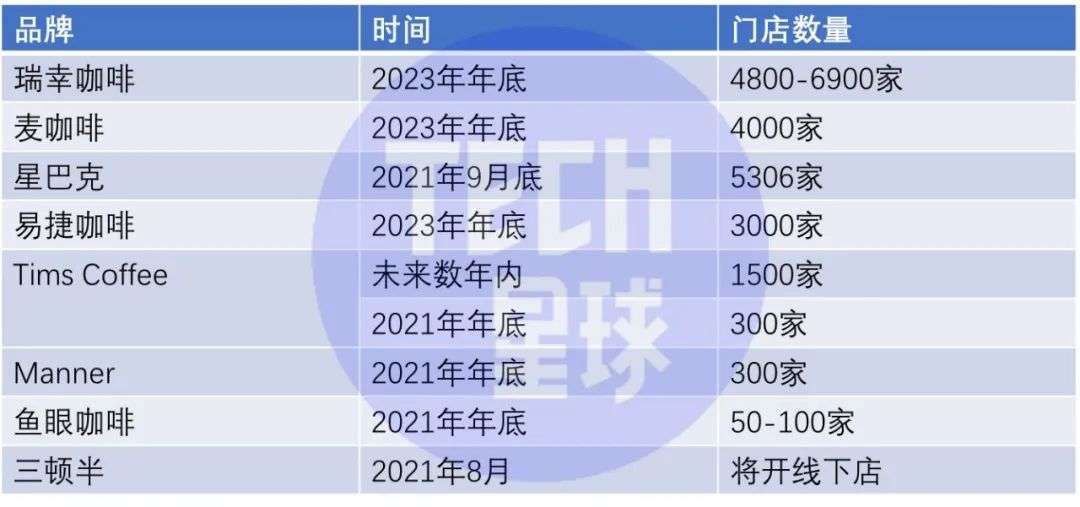 瑞幸实现整体盈利，咖啡赛道越来越“卷”