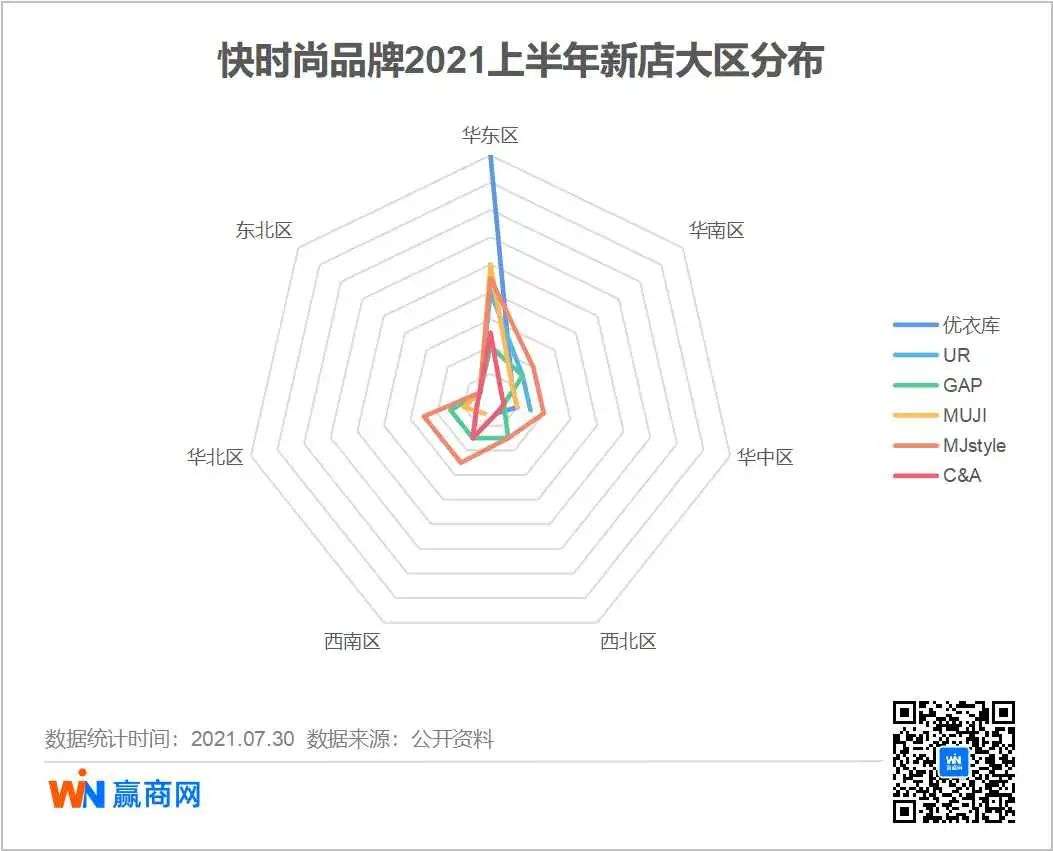 上半年，快时尚又活过来了？