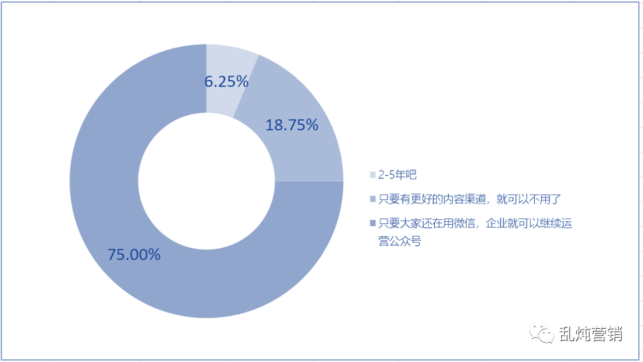 高燕：B2B增长难题——拓新获客的系统化思考（上篇）