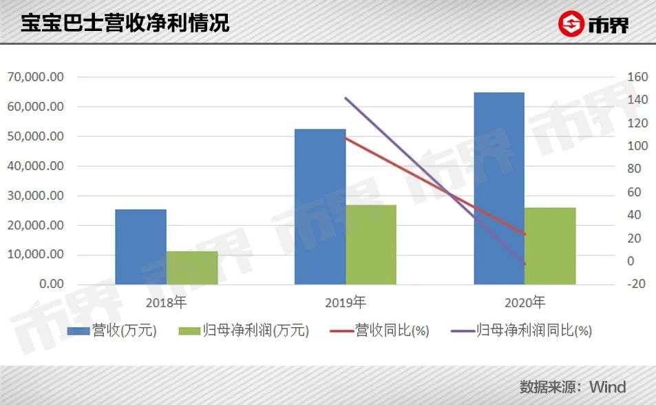 靠做儿童APP，他一年赚了1个亿