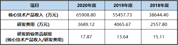 健康智能硬件赛道起风，看倍轻松如何抢占先机？