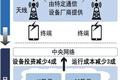 日本乐天向德国企业出口低成本5G技术