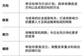 变革力出众的公司，有九条共通的特质