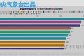 不止河南，Nature封面预测：未来8年，7.58亿人将经历百年一遇洪水