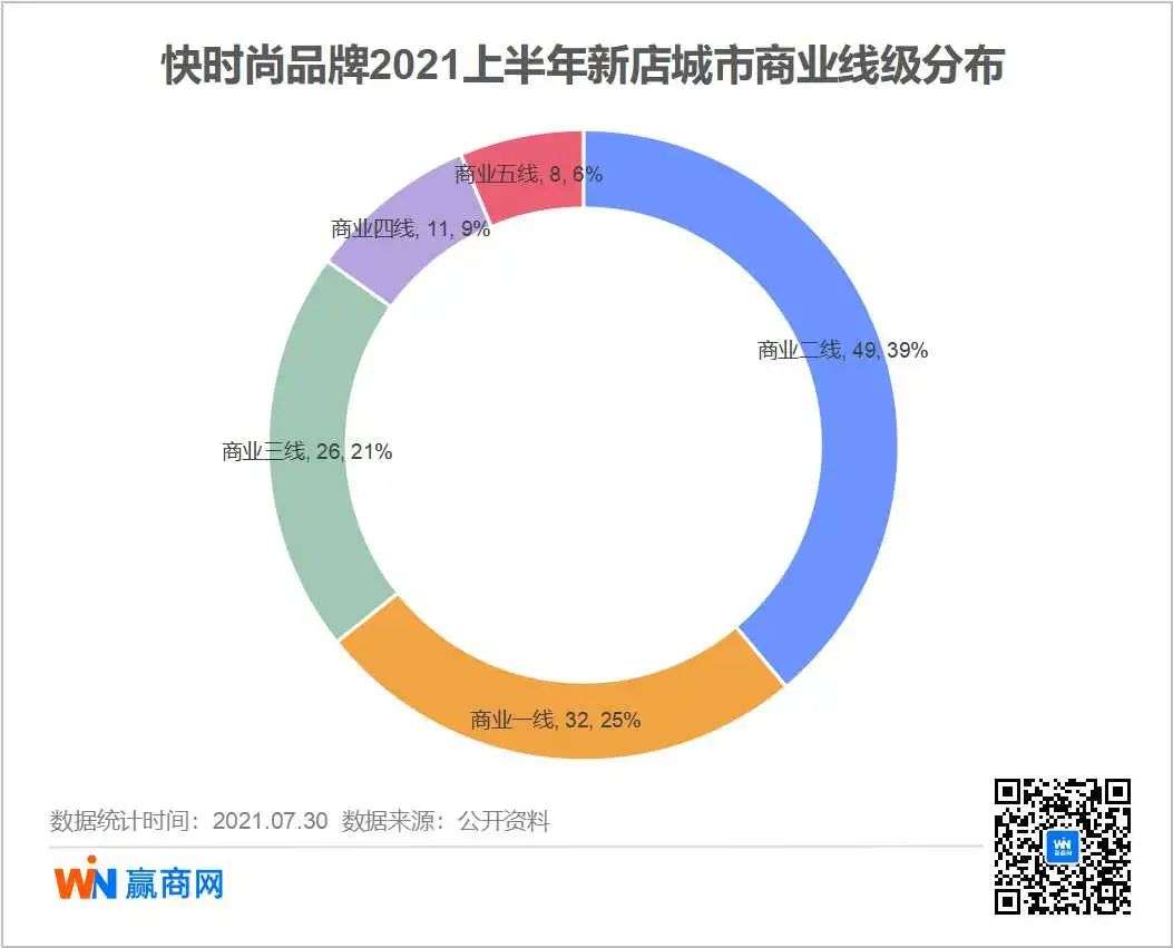 上半年，快时尚又活过来了？