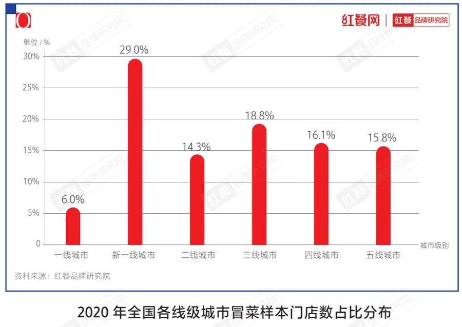 一文说透2021年餐饮十大品类发展趋势