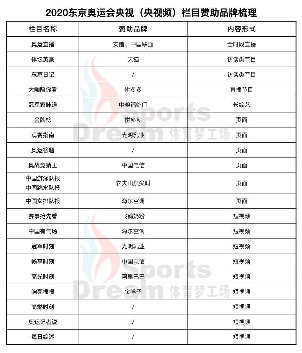 积极出海东京奥运，这是中国品牌们的「体育大年」