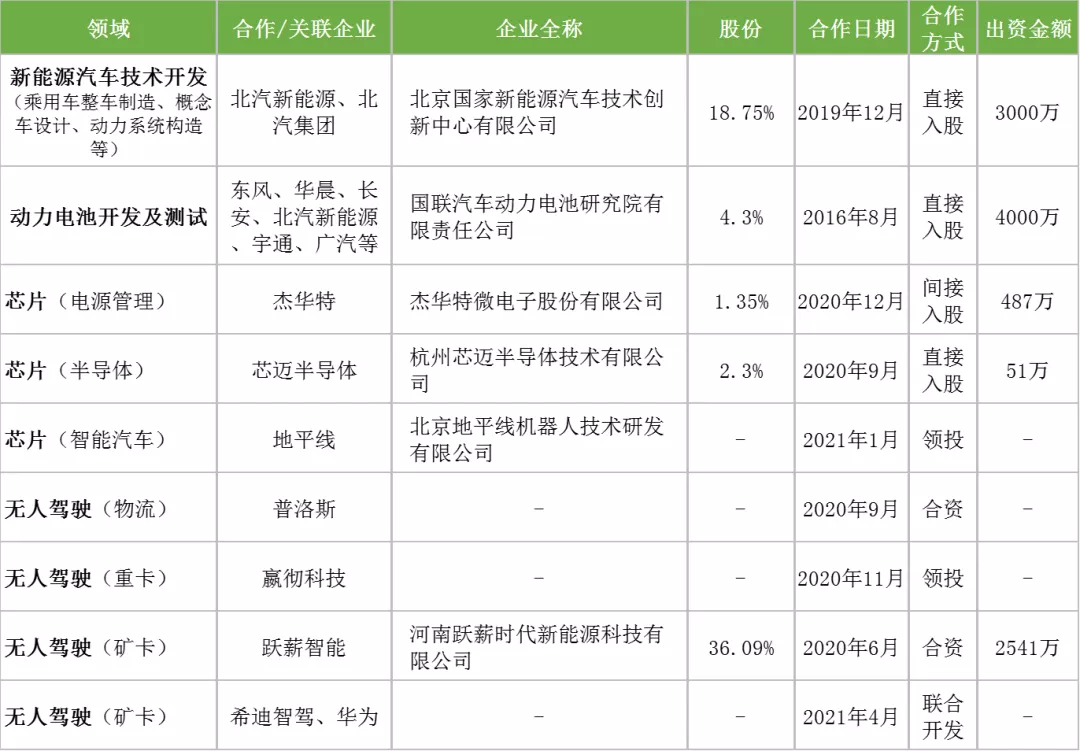 弄清了CTC，就读懂了宁德时代的万亿市值