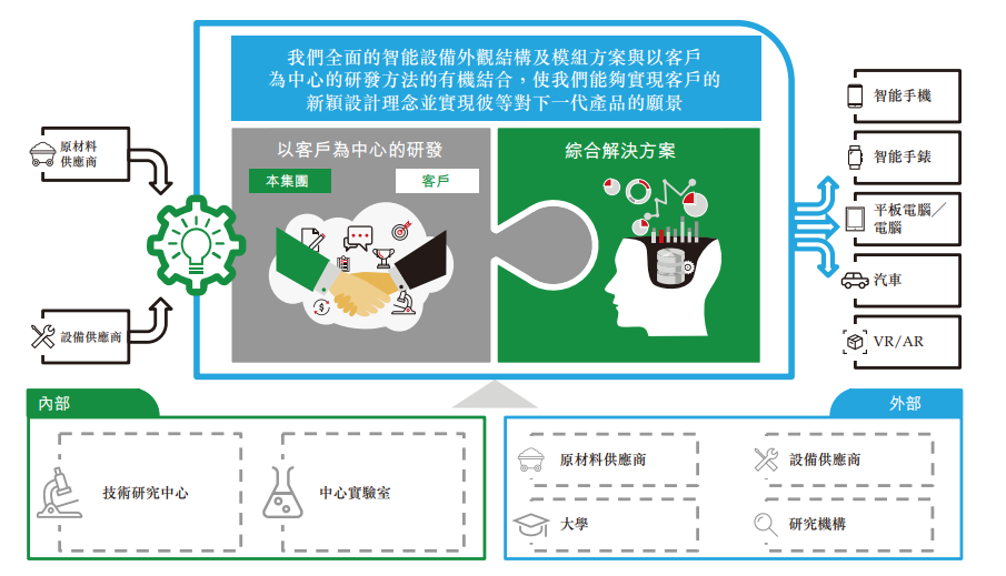 伯恩光学赴港： 背靠苹果、小米，能掀起多大资本浪花？