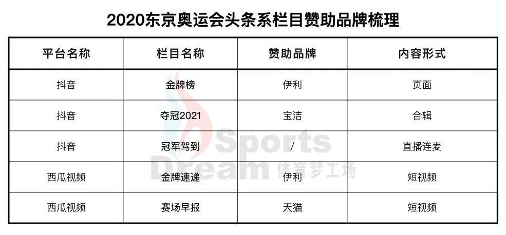 积极出海东京奥运，这是中国品牌们的「体育大年」