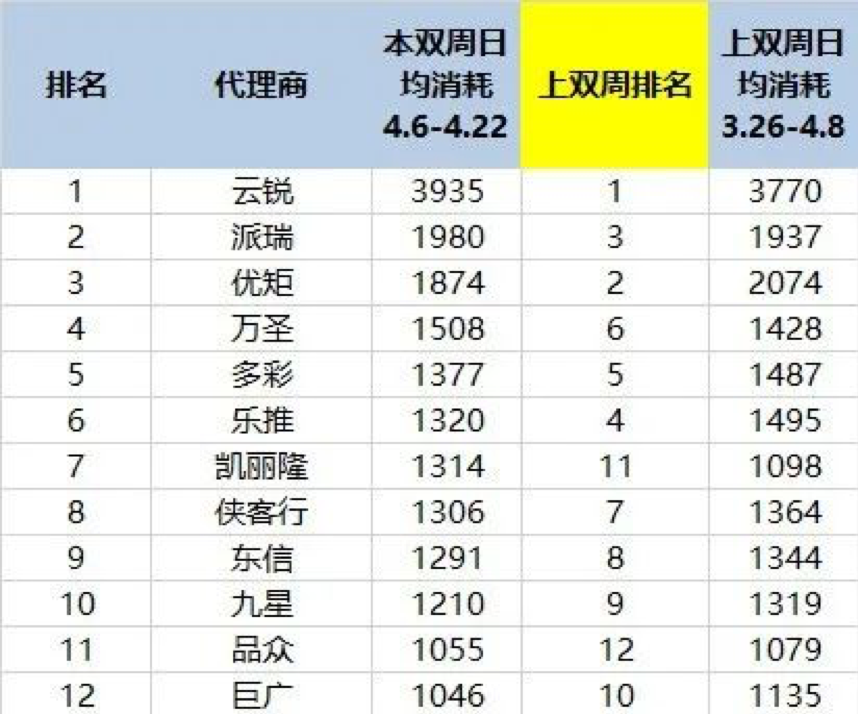 日营收锐减千万，批量裁员，信息流广告代理们走到十字路口