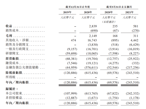 60岁教授，即将收获一个医疗IPO