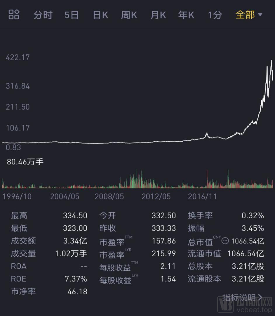 半年投了近30亿，软银、淡马锡、新希望皆押注，口腔连锁迎来关键加速期？