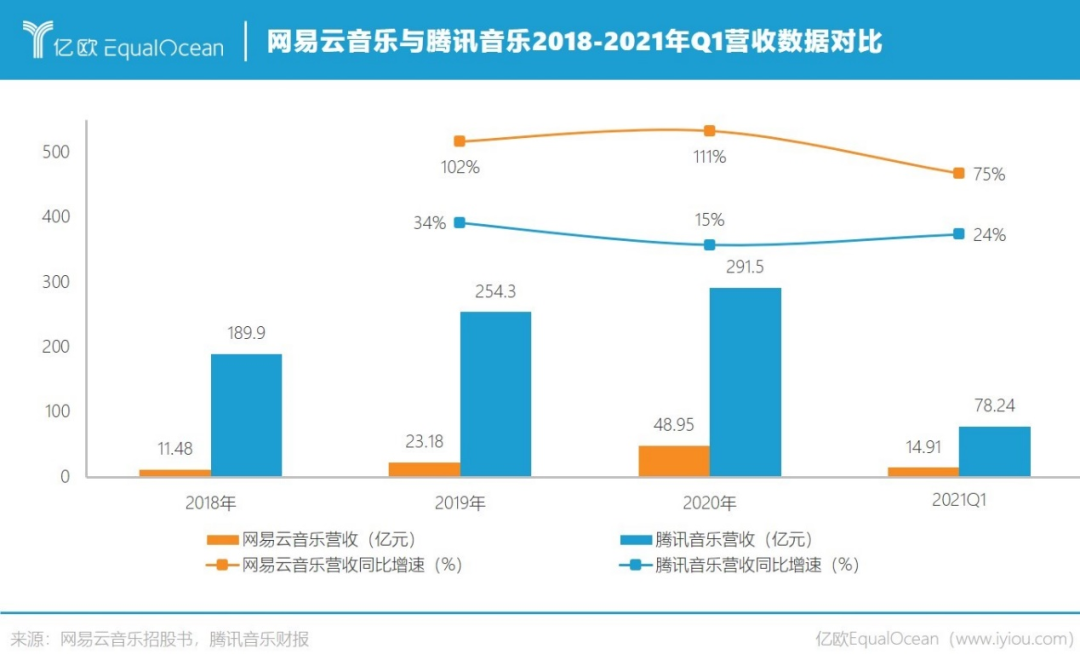 越过版权大山，网易云音乐就不“抑郁”了？