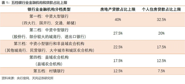 40城停贷调查：二手房停贷蔓延，额度大范围收紧