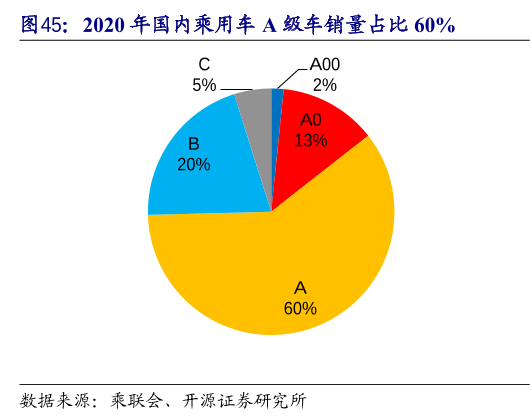 弄清了CTC，就读懂了宁德时代的万亿市值