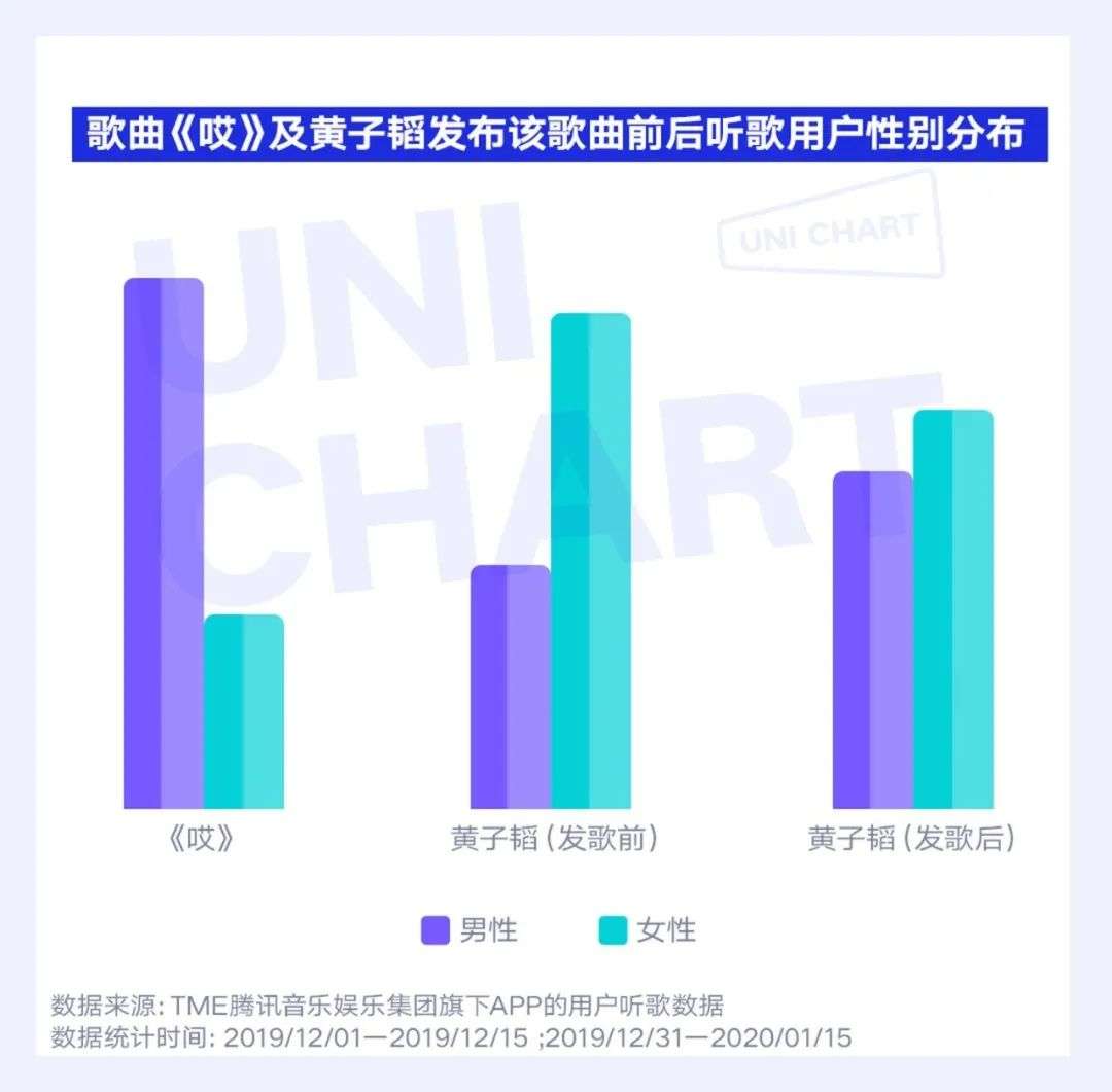 华纳音乐首次签约虚拟偶像，“吴亦凡们”的饭碗还能端牢吗？