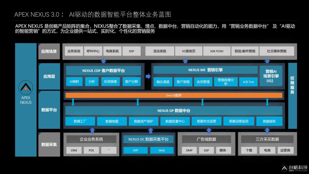 聚焦CDP数据智能营销方案，「创略科技」开拓跨境出海业务新场景