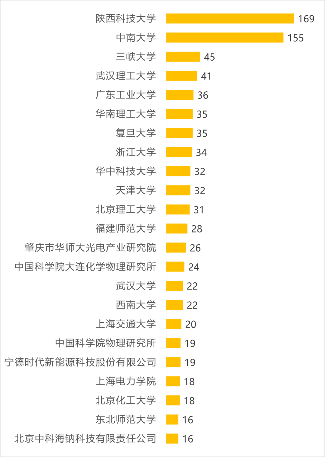 锂资源不够用，“钠”就取而代之？