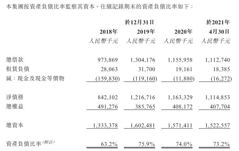 三度冲刺IPO，负债率超70%的喜相逢能否成功敲钟？