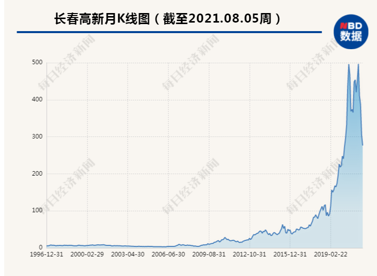 集采传言“乌云”未散，“滥用”质疑又来，生长激素还是门好生意吗？