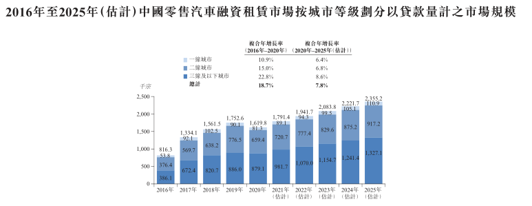 三度冲刺IPO，负债率超70%的喜相逢能否成功敲钟？