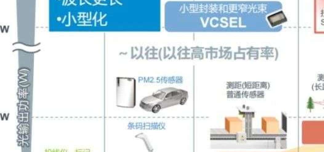 羅姆未來五年要怎么走