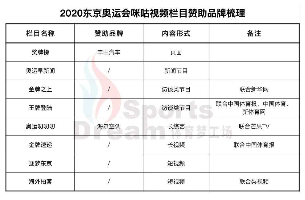 积极出海东京奥运，这是中国品牌们的「体育大年」