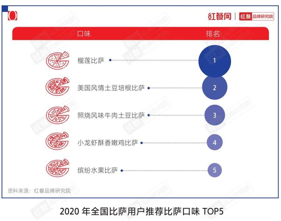 一文说透2021年餐饮十大品类发展趋势