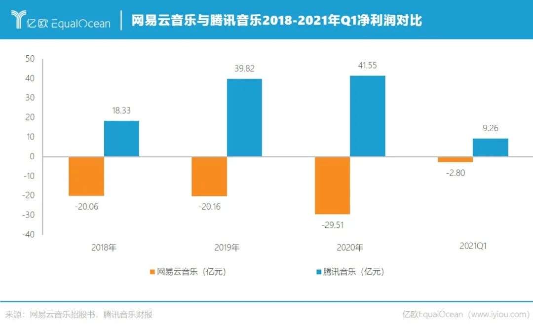 越过版权大山，网易云音乐就不“抑郁”了？