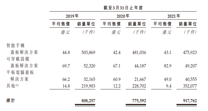 伯恩光学赴港： 背靠苹果、小米，能掀起多大资本浪花？