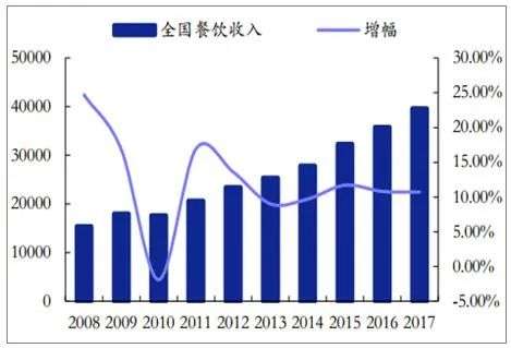 中央厨房的竞争，已进入奥运“赛场”